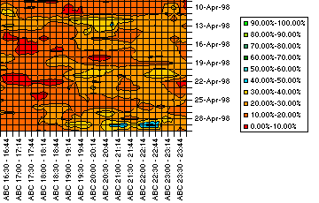 Yearratings-Detail