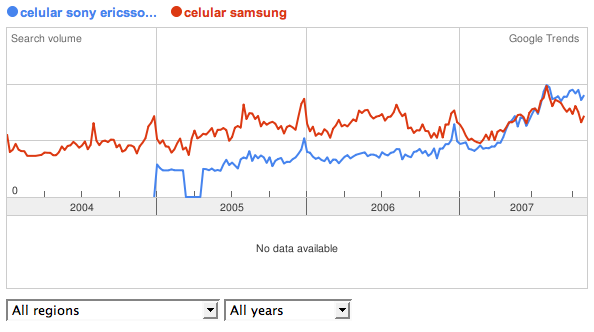 Celulares Sony Ericsson vs. Samsung